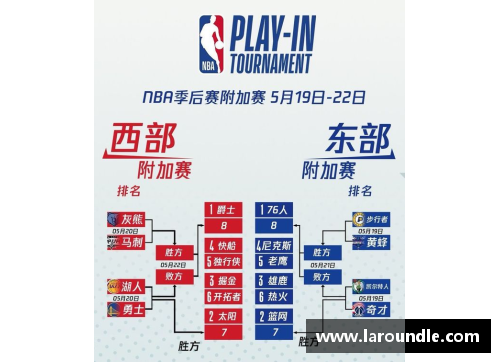 NBA新排名!76人存悬念,湖人看人脸色,快船主动,勇士2队无退路