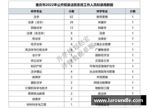 重庆烟草录取名单揭秘：西南政法表现出色，硕士比例惊人！